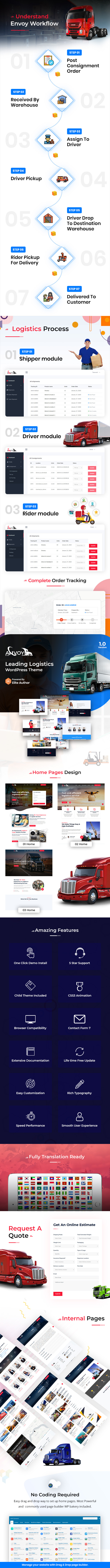 Anvoy Logistics Theme